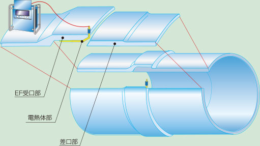 EF継手