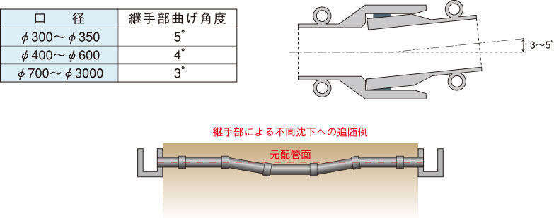 屈曲性